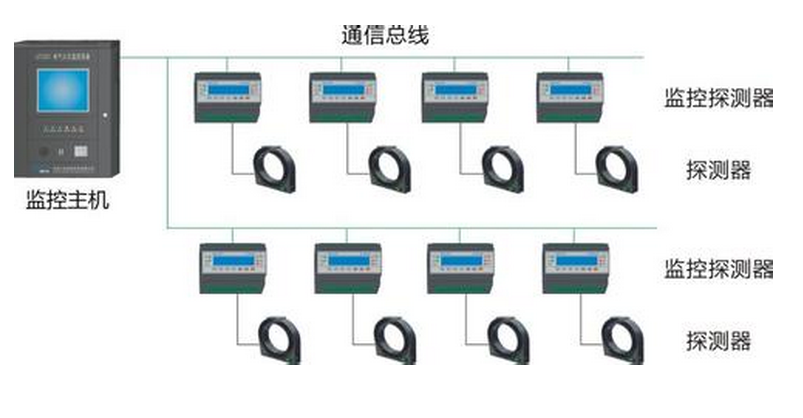 電氣火災(zāi)監(jiān)控系統(tǒng)