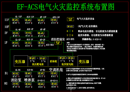 電氣火災(zāi)監(jiān)控系統(tǒng)