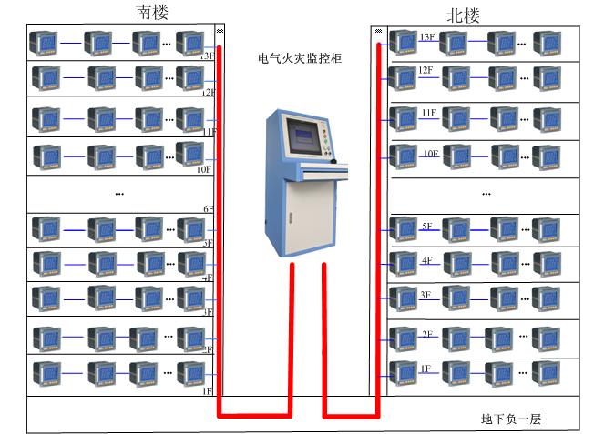 DTP300系列電氣火災(zāi)監(jiān)控探測器