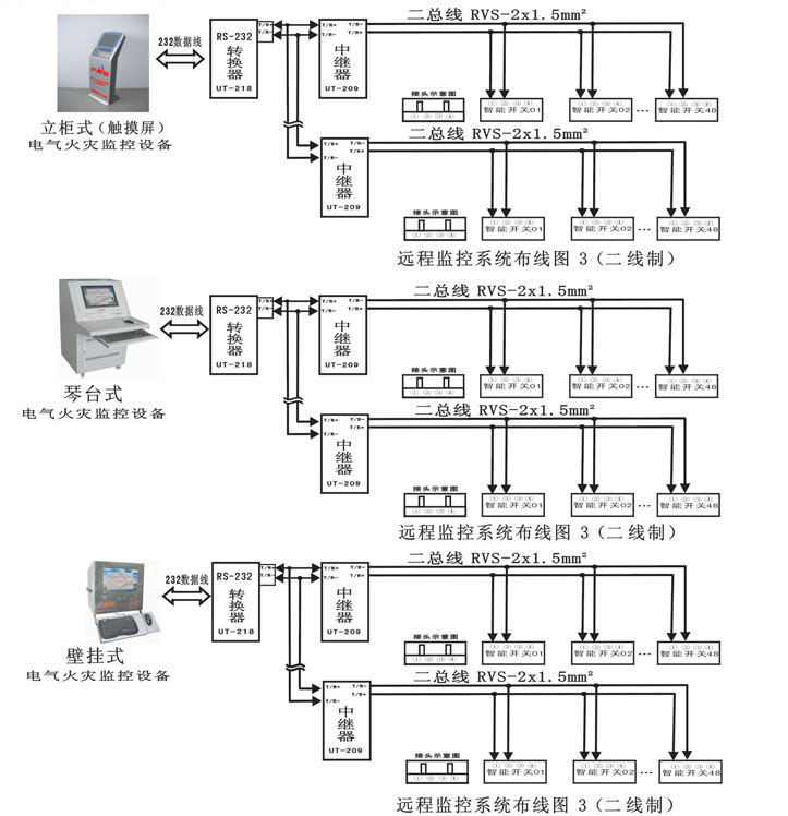 電氣火災監(jiān)控系統遠程監(jiān)控系統布線圖